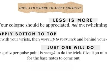 How and Where to Apply Cologne
